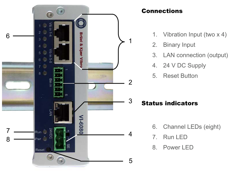 VI6080 Data Acquisition Module