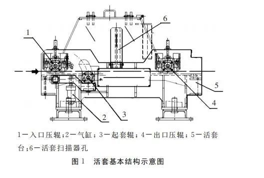 Loop Control