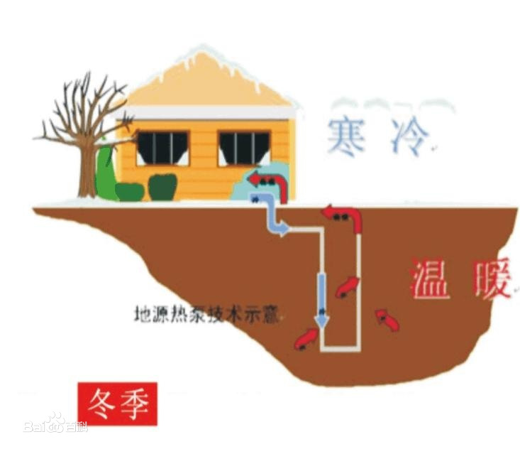 China Yard Water Source Heat Pump System